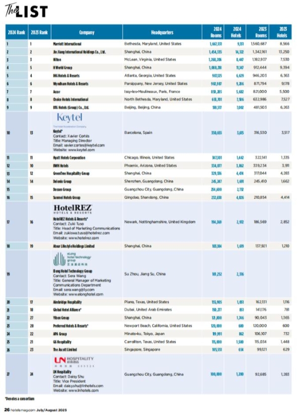 全球50佳酒店榜单，中国酒店拿下第一
