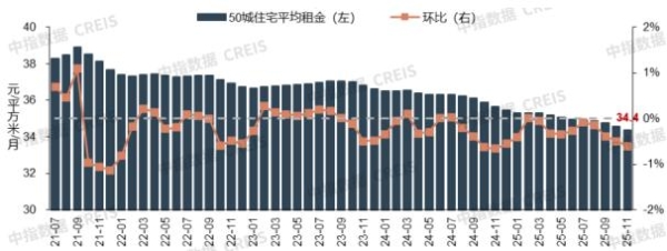 泊寓清退、魔方公寓集中闭店，中国公寓大变天？