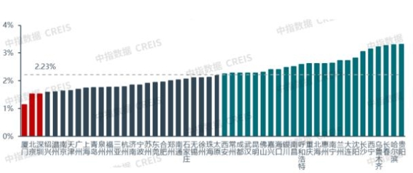 泊寓清退、魔方公寓集中闭店，中国公寓大变天？