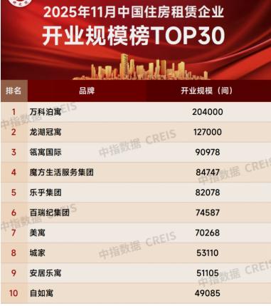 泊寓清退、魔方公寓集中闭店，中国公寓大变天？