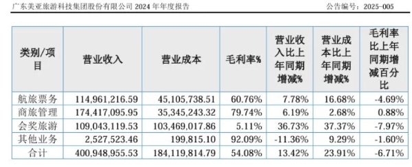 美亚科技北交所上会在即，剑指泛商旅第一股