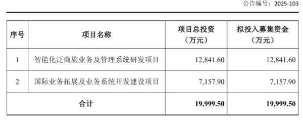 美亚科技北交所上会在即，剑指泛商旅第一股