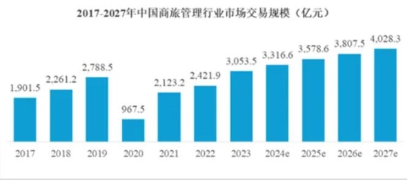 美亚科技北交所上会在即，剑指泛商旅第一股