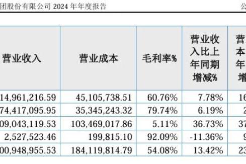 美亚科技北交所上会在即，剑指泛商旅第一股