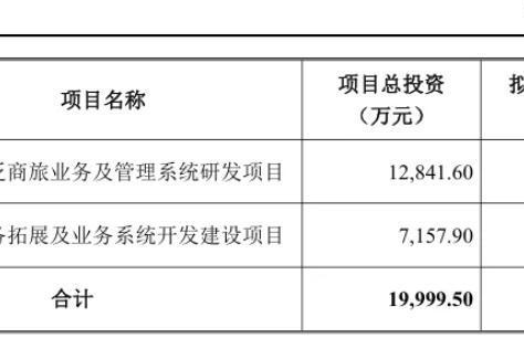美亚科技北交所上会在即，剑指泛商旅第一股