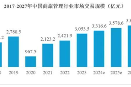 美亚科技北交所上会在即，剑指泛商旅第一股
