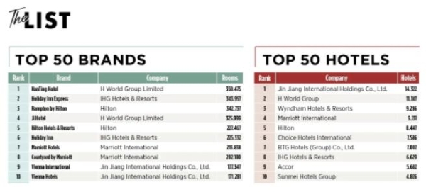 汉庭酒店，又给行业上了一课