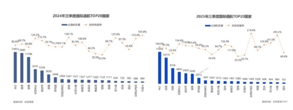 柬埔寨，对中国免签了！