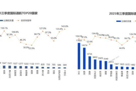 柬埔寨，对中国免签了！