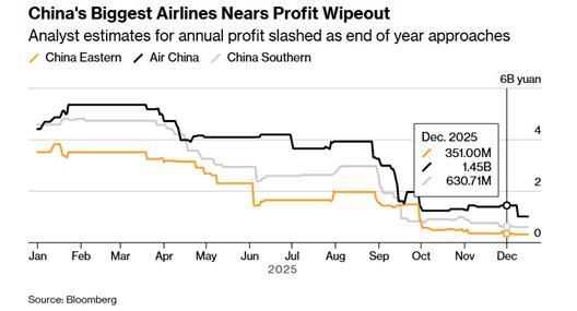 中国航司，今年能赚钱吗？