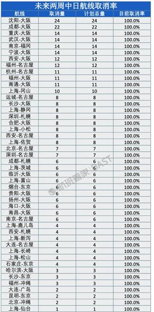 中国航司，今年能赚钱吗？