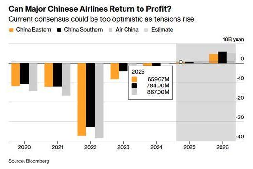 中国航司，今年能赚钱吗？