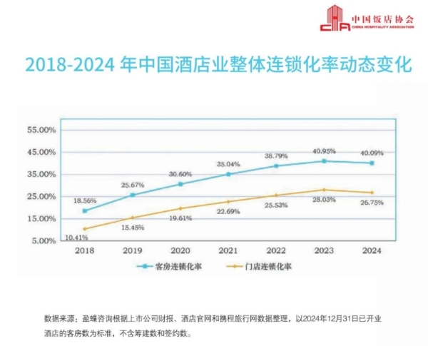 新寓的“小店瑞幸化”：一场住宿业的效率革命