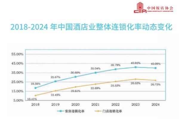 新寓的“小店瑞幸化”：一场住宿业的效率革命