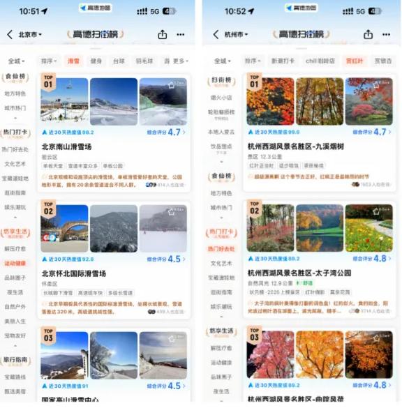 100天狂揽6.6亿用户，高德扫街榜要横扫谁？