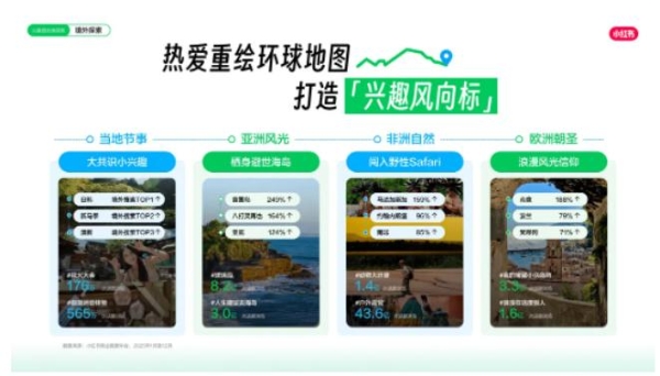 2026年，小红书打响文旅种草下半场
