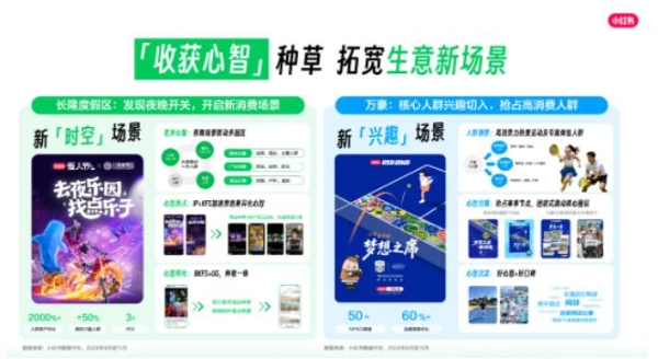 2026年，小红书打响文旅种草下半场