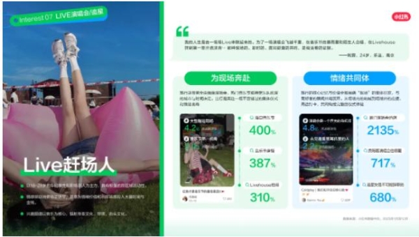 2026年，小红书打响文旅种草下半场