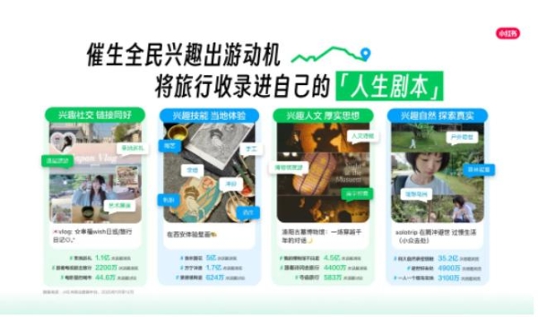 2026年，小红书打响文旅种草下半场