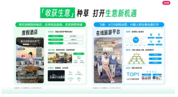 2026年，小红书打响文旅种草下半场