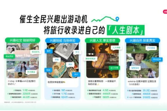 2026年，小红书打响文旅种草下半场