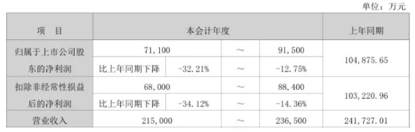 “千古情们”迟暮，“万岁山们”狂奔