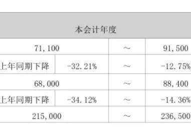 “千古情们”迟暮，“万岁山们”狂奔