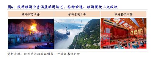 《长恨歌》带飞 IPO！陕西旅游高毛利碾压同行