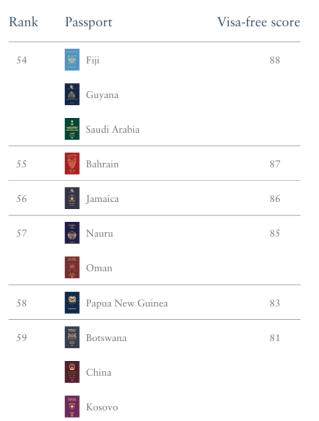 中国护照全球排名，再次提升