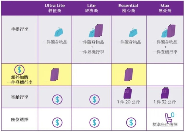 这家低成本航司，被年轻旅客偏爱