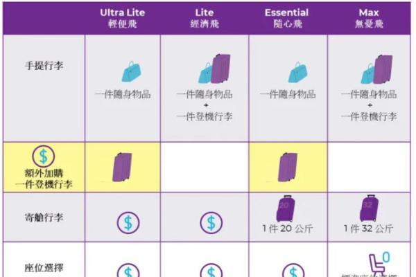 这家低成本航司，被年轻旅客偏爱