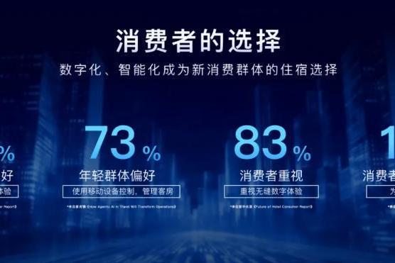 7天酒店硬核支撑，让年轻人求职创业步步有抓手