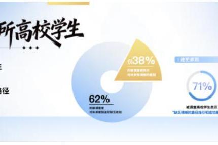 7天酒店硬核支撑，让年轻人求职创业步步有抓手