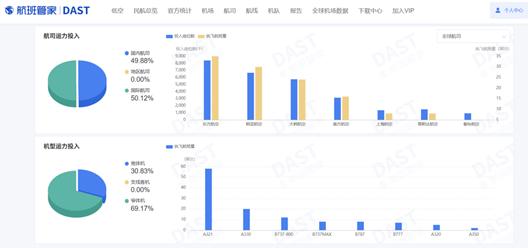 韩国航司，“包围”上海机场