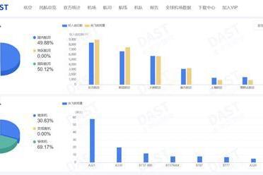 韩国航司，“包围”上海机场