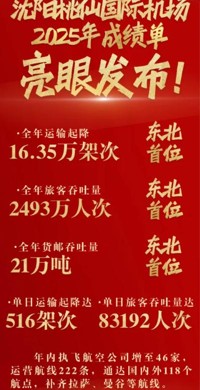 7座国际机场，东北民航卷翻天