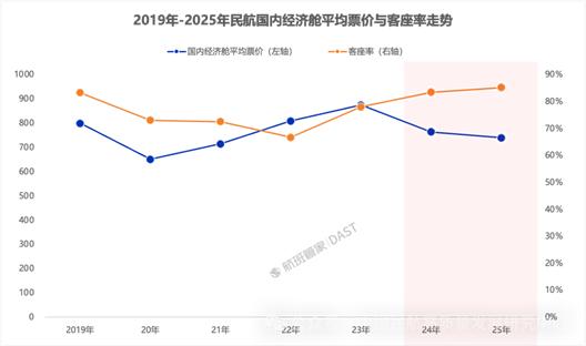 机票白菜价，终究被“盯上”了