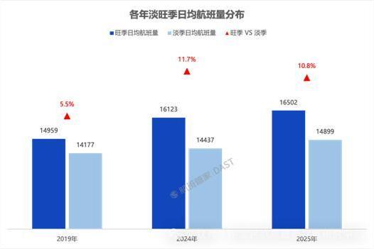 机票白菜价，终究被“盯上”了