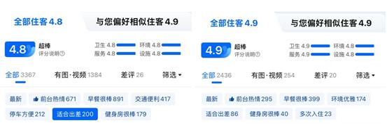 希尔顿欢朋，怎么成了打工人出差“顶配”