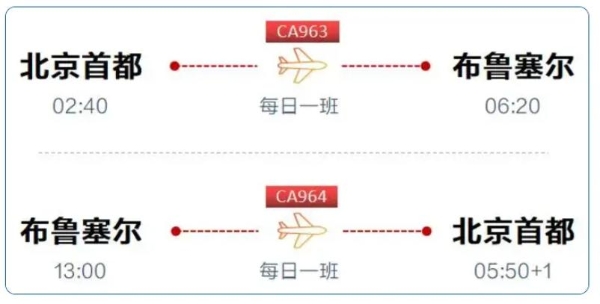中国航司，抢飞“欧洲首都”