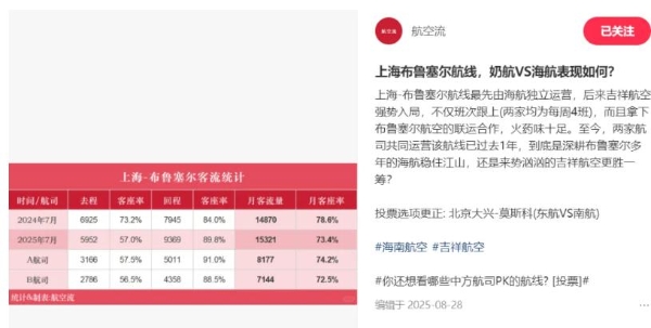 中国航司，抢飞“欧洲首都”