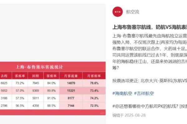 中国航司，抢飞“欧洲首都”