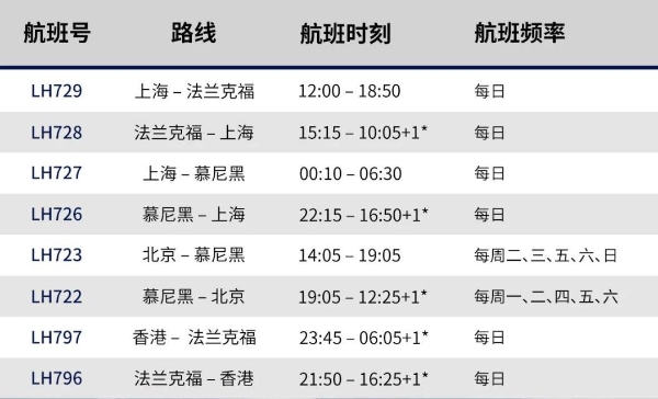 中东航线收缩，外航加速挤回中国