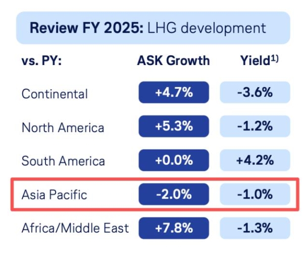 中东航线收缩，外航加速挤回中国