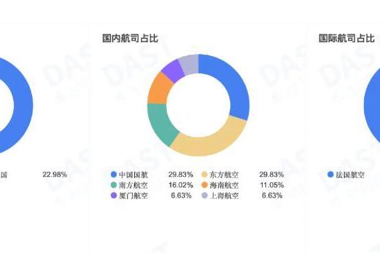 中法航线，正在“下沉”