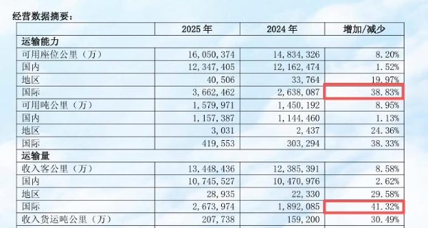 押注“冷门”航线，海航这回赌对了