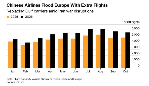 押注“冷门”航线，海航这回赌对了