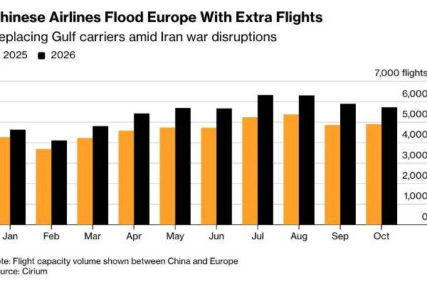 押注“冷门”航线，海航这回赌对了