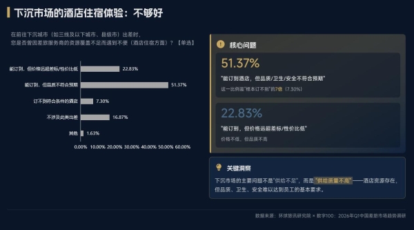 1元创造47元，中国商旅的效率天花板在哪里？