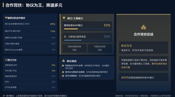 1元创造47元，中国商旅的效率天花板在哪里？